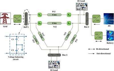 An advanced short-circuit protection scheme for a bipolar DC microgrid